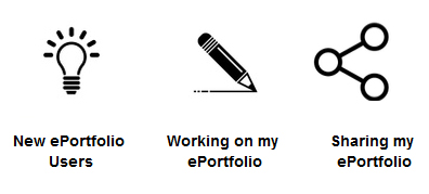 Icons showing, New ePortfolio Users, Working on my ePortfolio, and Sharing my ePortfolio