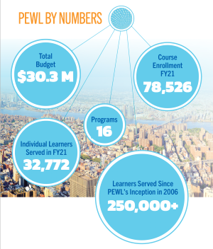 pewl_bythenumbers_custom2_300.png